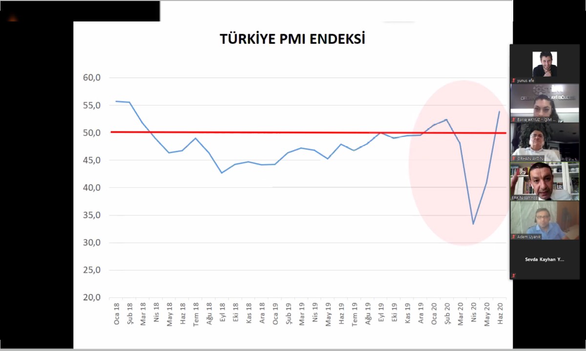 Güçlü Büyüme Var, Kur Şoku Görünmüyor