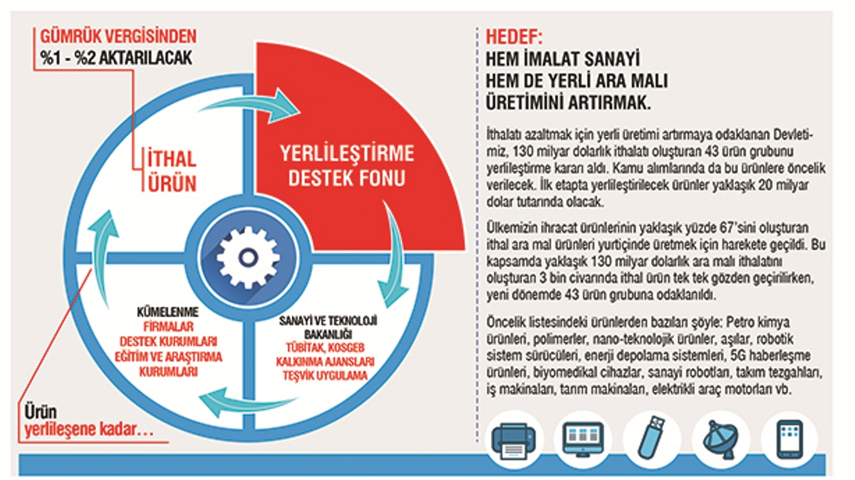  Fon Önerisine Tam Destek